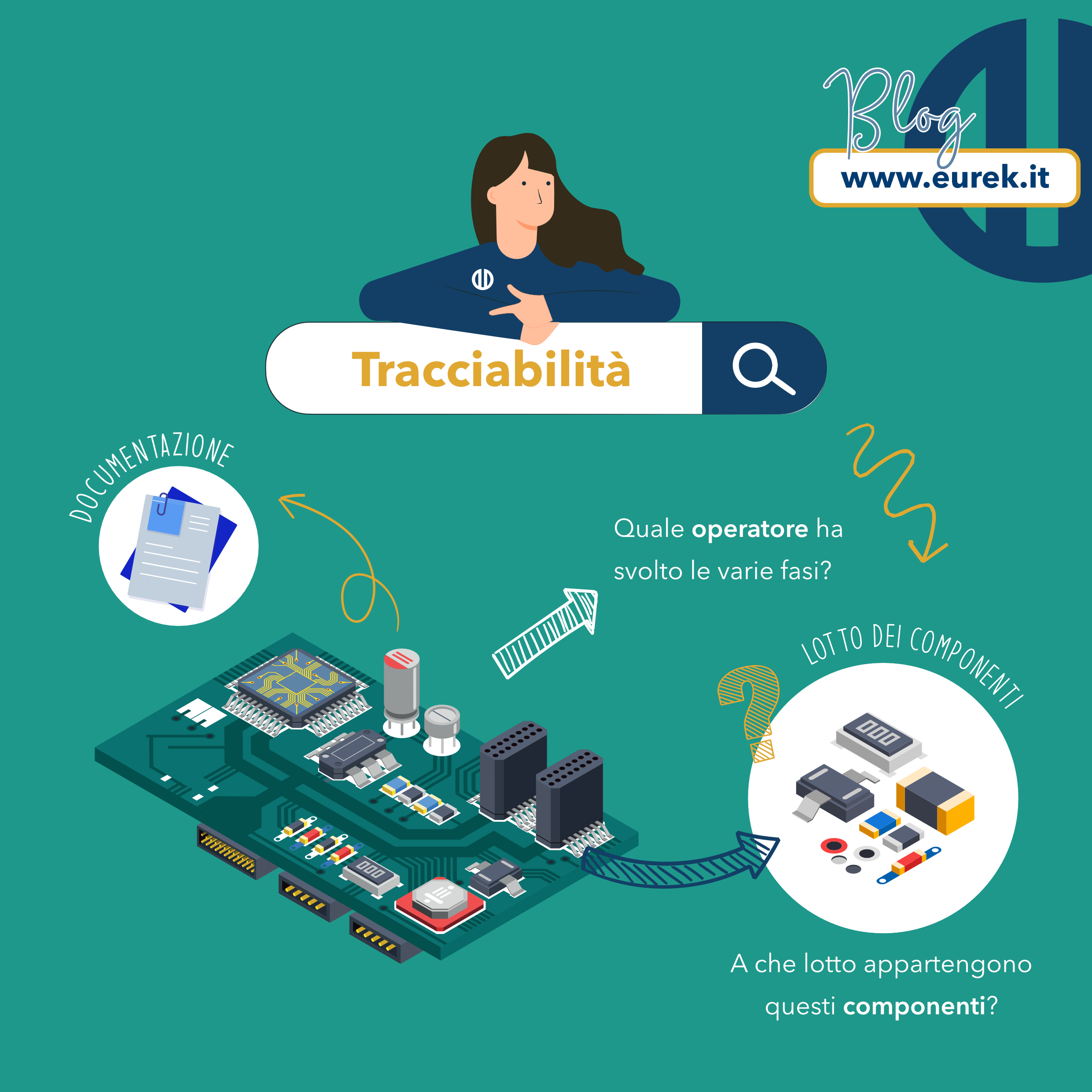 il mercato dei componenti elettronici